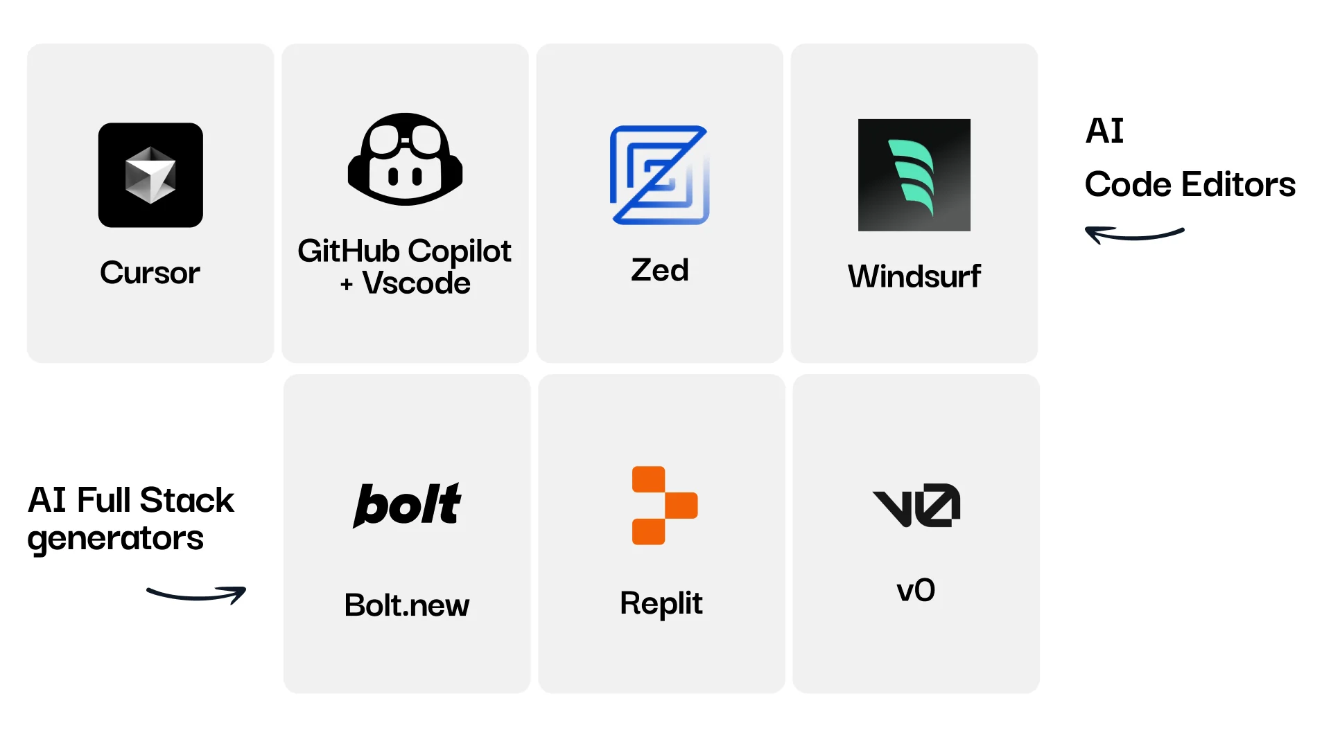 Guide comparatif des outils IA pour coder (2025)